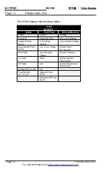 Предварительный просмотр 8 страницы Eaton Cutler-Hammer IQ 300 Series Instructions For Installation, Operation And Maintenance