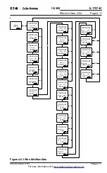 Preview for 49 page of Eaton Cutler-Hammer IQ 300 Series Instructions For Installation, Operation And Maintenance