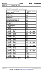 Preview for 80 page of Eaton Cutler-Hammer IQ 300 Series Instructions For Installation, Operation And Maintenance