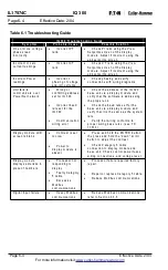 Preview for 86 page of Eaton Cutler-Hammer IQ 300 Series Instructions For Installation, Operation And Maintenance