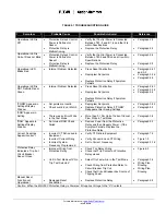 Preview for 17 page of Eaton CUTLER-HAMMER MD-3000 series Installation, Operation And Maintanance