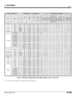 Предварительный просмотр 11 страницы Eaton Cutler-Hammer Modbus mMINT Installation And Use Manual