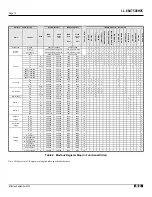 Предварительный просмотр 12 страницы Eaton Cutler-Hammer Modbus mMINT Installation And Use Manual