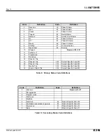 Предварительный просмотр 14 страницы Eaton Cutler-Hammer Modbus mMINT Installation And Use Manual