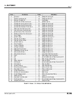 Предварительный просмотр 15 страницы Eaton Cutler-Hammer Modbus mMINT Installation And Use Manual