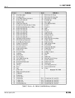 Предварительный просмотр 16 страницы Eaton Cutler-Hammer Modbus mMINT Installation And Use Manual