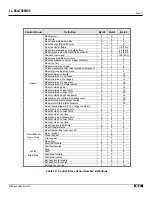 Предварительный просмотр 17 страницы Eaton Cutler-Hammer Modbus mMINT Installation And Use Manual