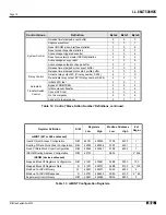 Предварительный просмотр 18 страницы Eaton Cutler-Hammer Modbus mMINT Installation And Use Manual