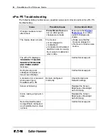 Preview for 54 page of Eaton Cutler-Hammer PanelMate ePro PS Series User Manual