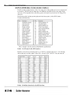 Предварительный просмотр 22 страницы Eaton Cutler-Hammer PanelMate Modicon Manual