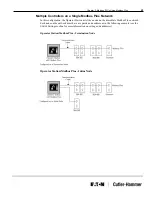 Предварительный просмотр 31 страницы Eaton Cutler-Hammer PanelMate Modicon Manual