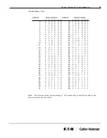 Предварительный просмотр 37 страницы Eaton Cutler-Hammer PanelMate Modicon Manual