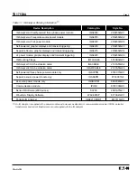 Preview for 13 page of Eaton Cutler-Hammer TD 17530A Instructions For Installation, Operation And Maintenance