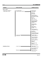 Preview for 48 page of Eaton Cutler-Hammer VCP-WR Series 18 Instructions For The Use, Operation And Maintenance