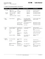 Preview for 48 page of Eaton Cutler-Hammer VCP-WR Series Instructions For The Use, Operation And Maintenance