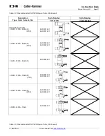 Preview for 57 page of Eaton Cutler-Hammer VCP-WR Series Instructions For The Use, Operation And Maintenance