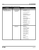 Preview for 40 page of Eaton Cutler-Hammer W-VAC Instructions For Installation, Operation And Maintenance