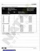 Preview for 10 page of Eaton Cutter-Hammer SPB-100 Instructions Manual