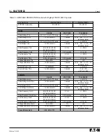 Preview for 5 page of Eaton Cuttler-Hammer Digitrip 1150V Instructions Manual