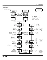 Preview for 60 page of Eaton Cuttler-Hammer Digitrip 1150V Instructions Manual