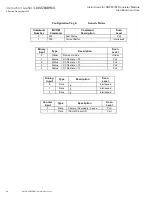 Preview for 30 page of Eaton Cuttler-Hammer DNP MINT Installation And Use Manual