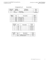 Preview for 33 page of Eaton Cuttler-Hammer DNP MINT Installation And Use Manual