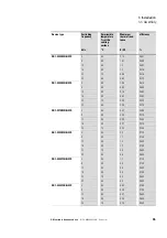 Предварительный просмотр 58 страницы Eaton DB1-122D3FN-N2CC Installation Manual