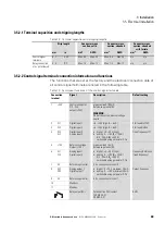 Предварительный просмотр 72 страницы Eaton DB1-122D3FN-N2CC Installation Manual