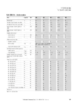 Preview for 100 page of Eaton DB1-122D3FN-N2CC Installation Manual