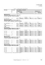 Preview for 103 page of Eaton DB1-122D3FN-N2CC Installation Manual