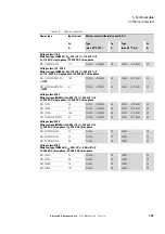 Preview for 105 page of Eaton DB1-122D3FN-N2CC Installation Manual