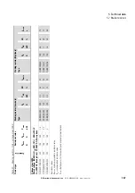 Preview for 110 page of Eaton DB1-122D3FN-N2CC Installation Manual