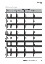 Preview for 17 page of Eaton DB3P Technical Manual