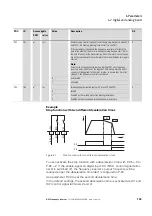 Предварительный просмотр 139 страницы Eaton DC1-12011 Series Manual