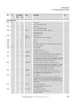 Предварительный просмотр 141 страницы Eaton DC1-12011 Series Manual