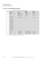 Preview for 136 page of Eaton DC1-S1011NB-A20CE1 1 Installation And Parameter Manual