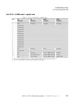 Preview for 139 page of Eaton DC1-S1011NB-A20CE1 1 Installation And Parameter Manual