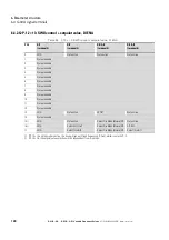 Preview for 142 page of Eaton DC1-S1011NB-A20CE1 1 Installation And Parameter Manual