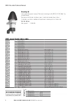 Preview for 8 page of Eaton DEV20 Technical Manual