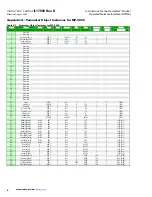 Preview for 6 page of Eaton DeviceNet Product Operated Network Interface Instruction Leaflet