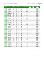 Preview for 7 page of Eaton DeviceNet Product Operated Network Interface Instruction Leaflet