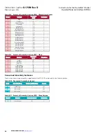 Preview for 12 page of Eaton DeviceNet Product Operated Network Interface Instruction Leaflet