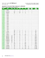 Preview for 14 page of Eaton DeviceNet Product Operated Network Interface Instruction Leaflet