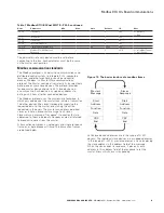 Preview for 32 page of Eaton DG1-357D6FB-C21C Communications Manual