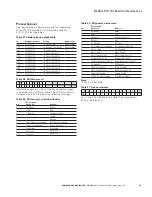 Preview for 38 page of Eaton DG1-357D6FB-C21C Communications Manual