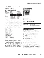 Preview for 40 page of Eaton DG1-357D6FB-C21C Communications Manual