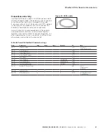 Preview for 58 page of Eaton DG1-357D6FB-C21C Communications Manual