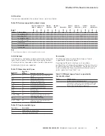 Preview for 74 page of Eaton DG1-357D6FB-C21C Communications Manual