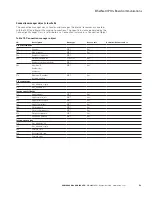 Preview for 76 page of Eaton DG1-357D6FB-C21C Communications Manual