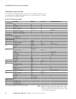 Preview for 77 page of Eaton DG1-357D6FB-C21C Communications Manual